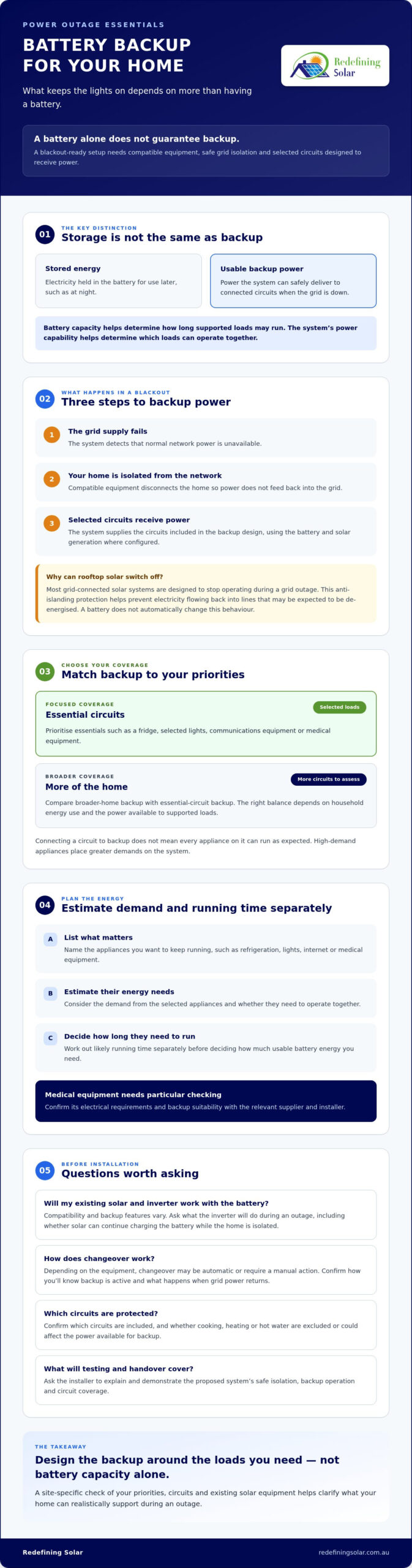 Battery Backup for Blackouts: Australian Home Guide