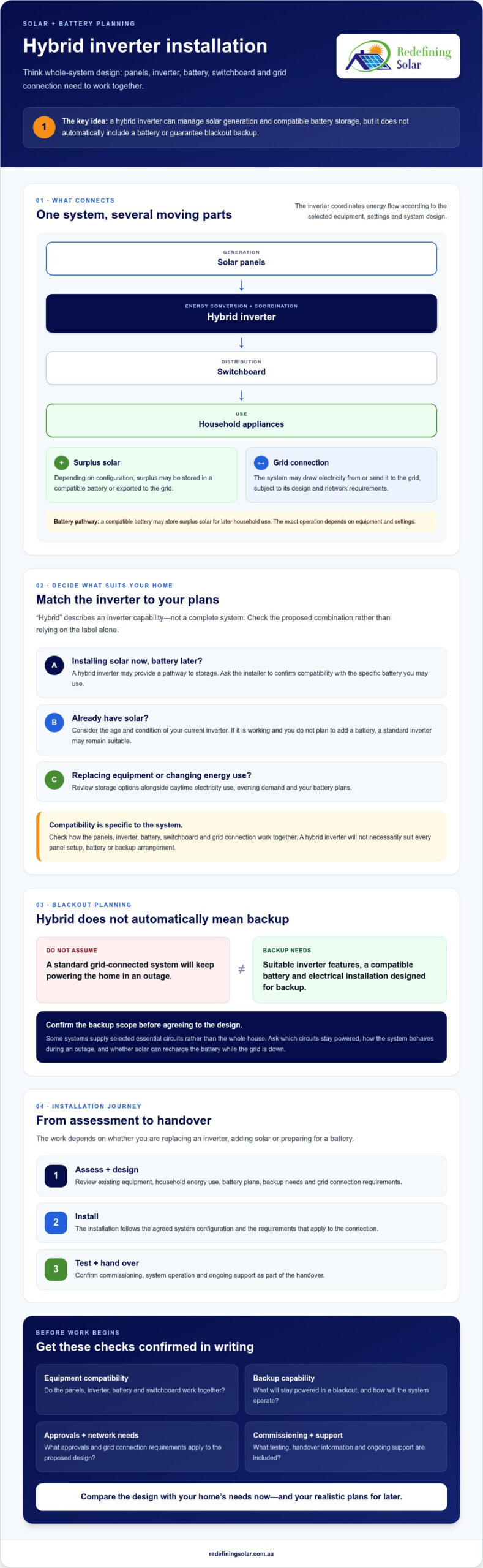Hybrid solar inverter installation: What Australian homes need to know in 2026