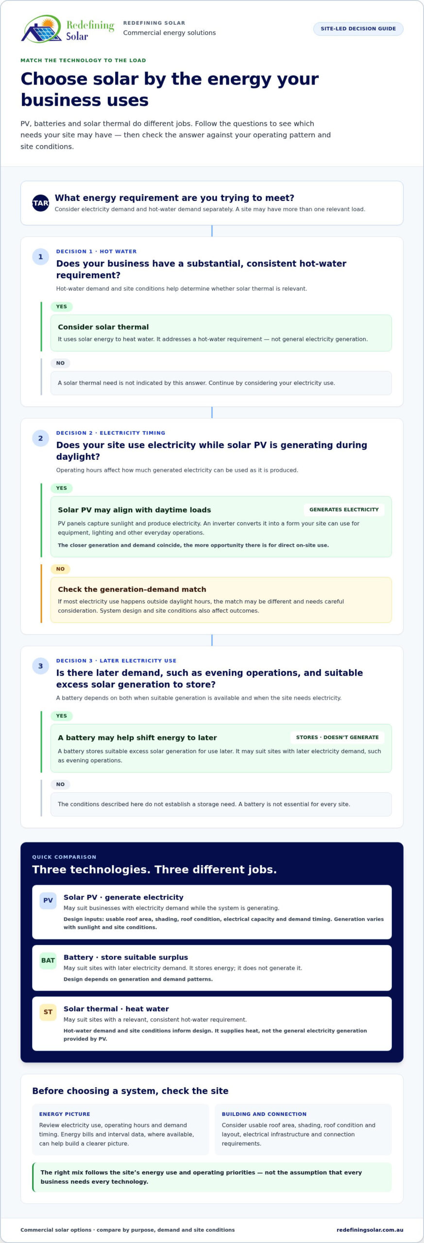 Commercial Solar Guide for Australian Businesses
