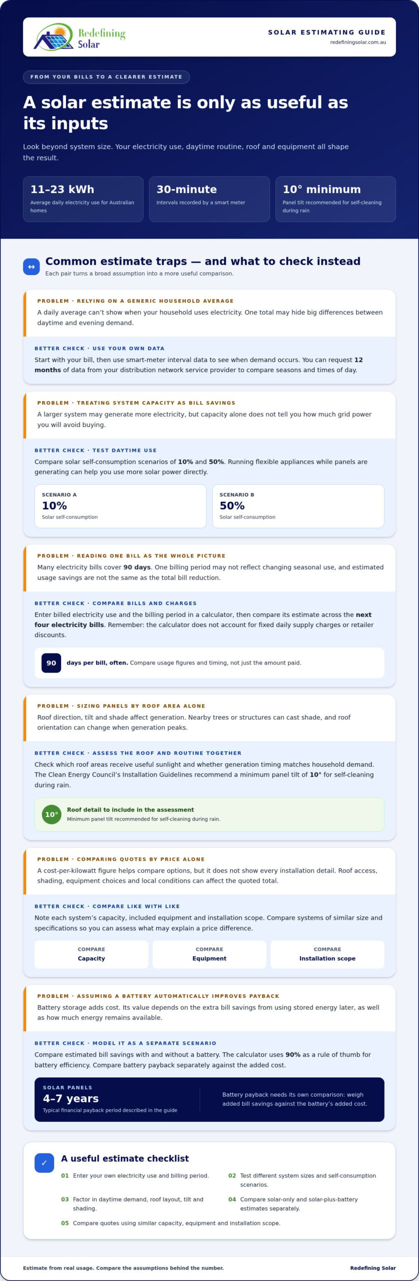 Estimate solar savings from your electricity bill in Australia