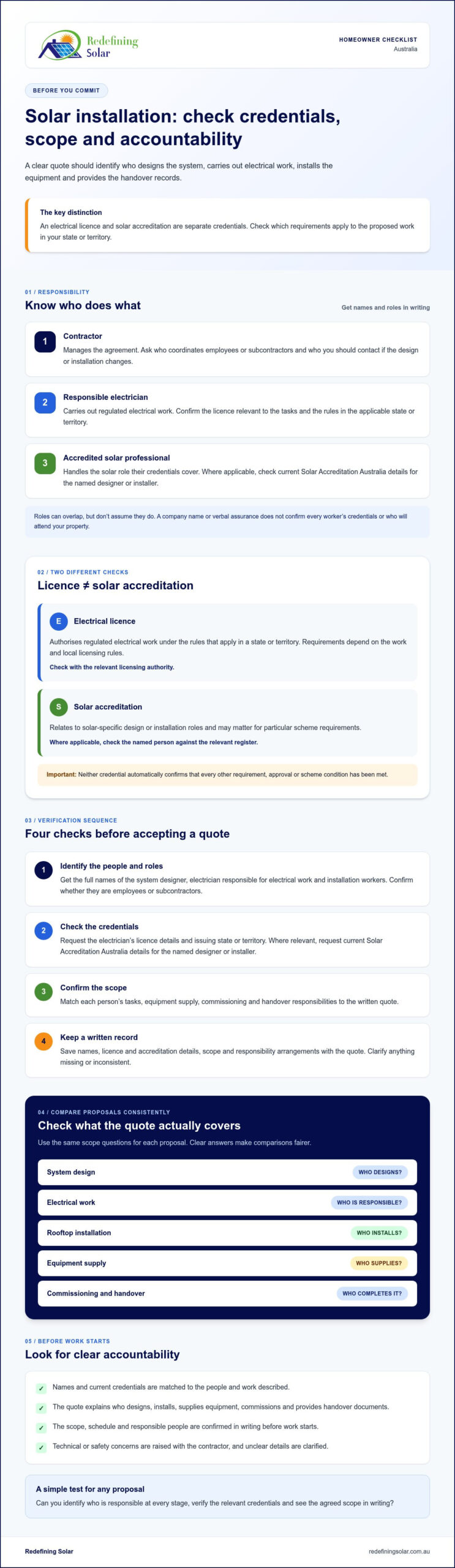 Licensed Electrician for Solar Installation: Your 2026 Hiring Checklist