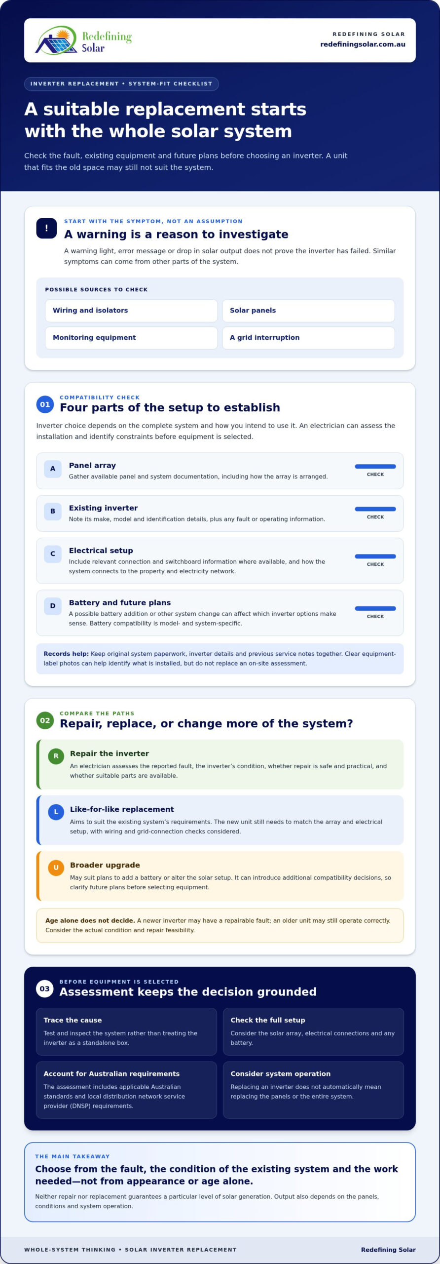 Solar Inverter Replacement: An Australian Buyer’s Guide