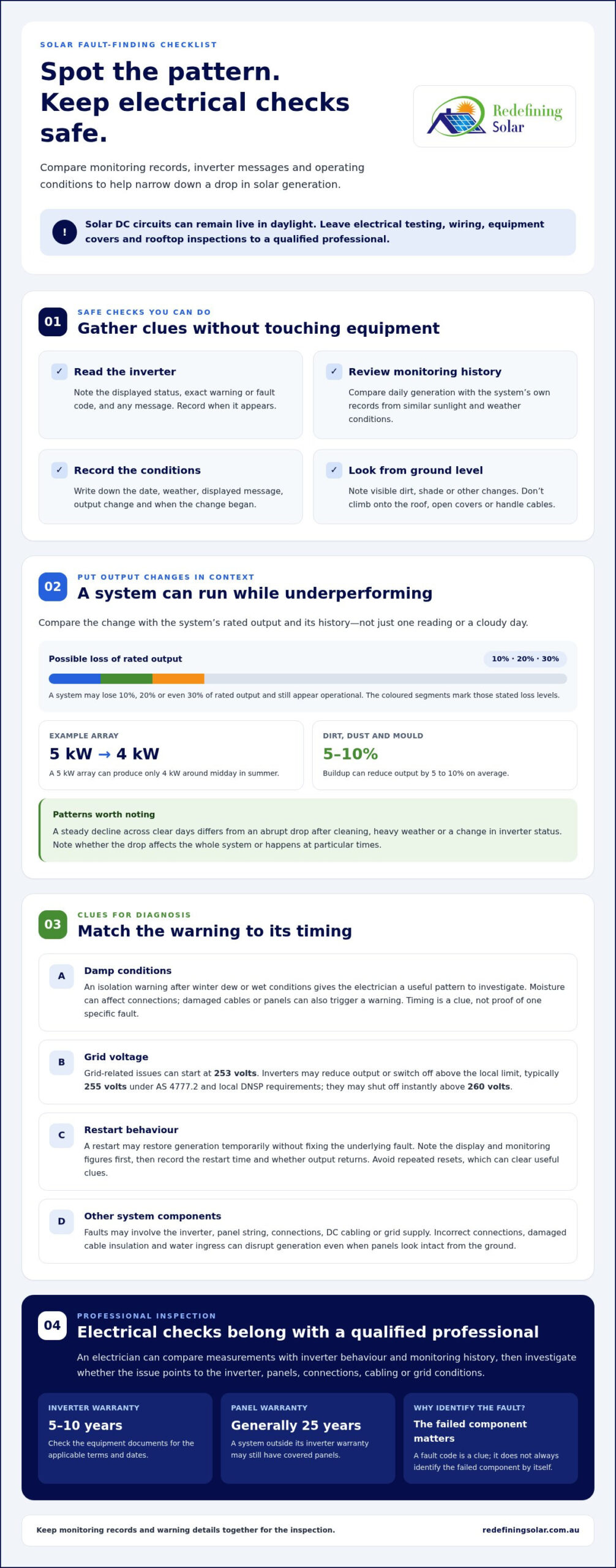 Solar Panel Fault Finding for Homeowners