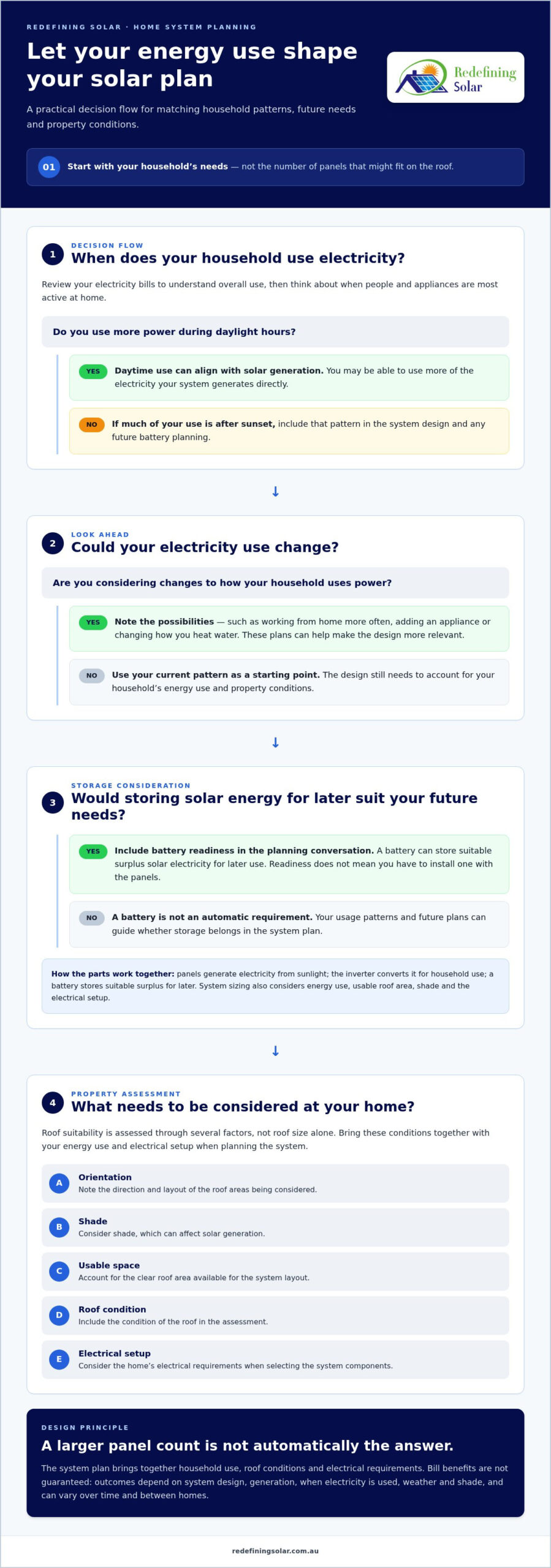 Solar Panel Guide for Australian Homeowners 2026