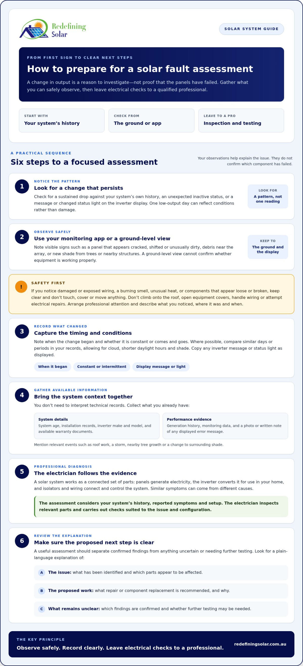 Solar Panel Repairs: An Australian Homeowner’s Buying Guide