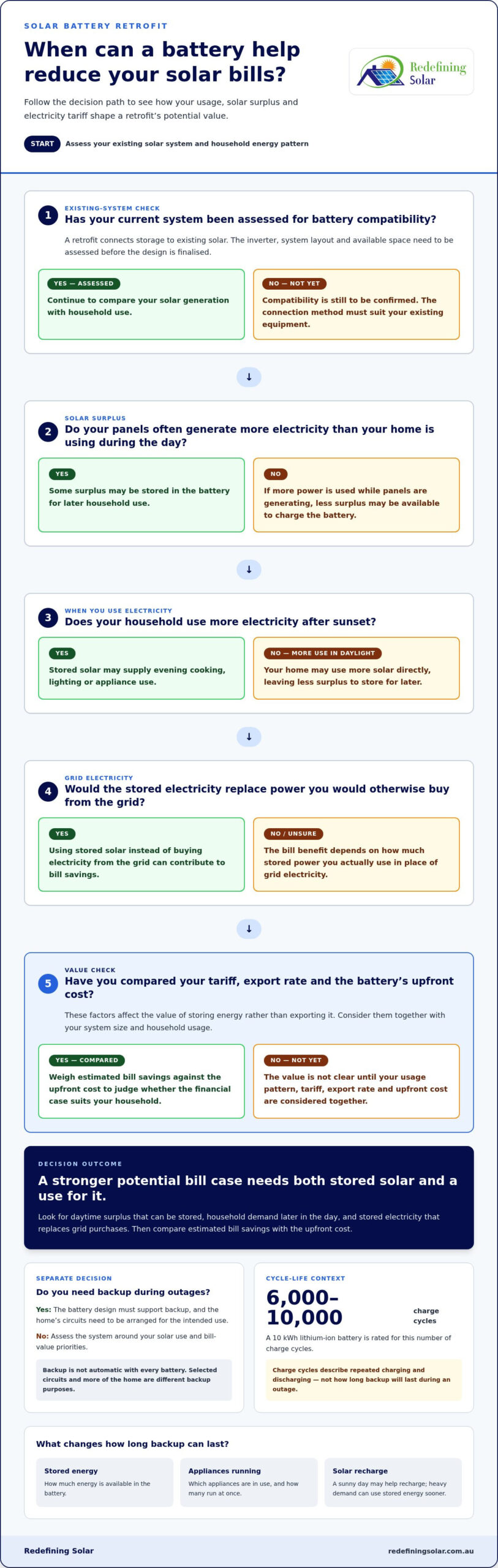 Solar battery installation for Melbourne homes and energy savings