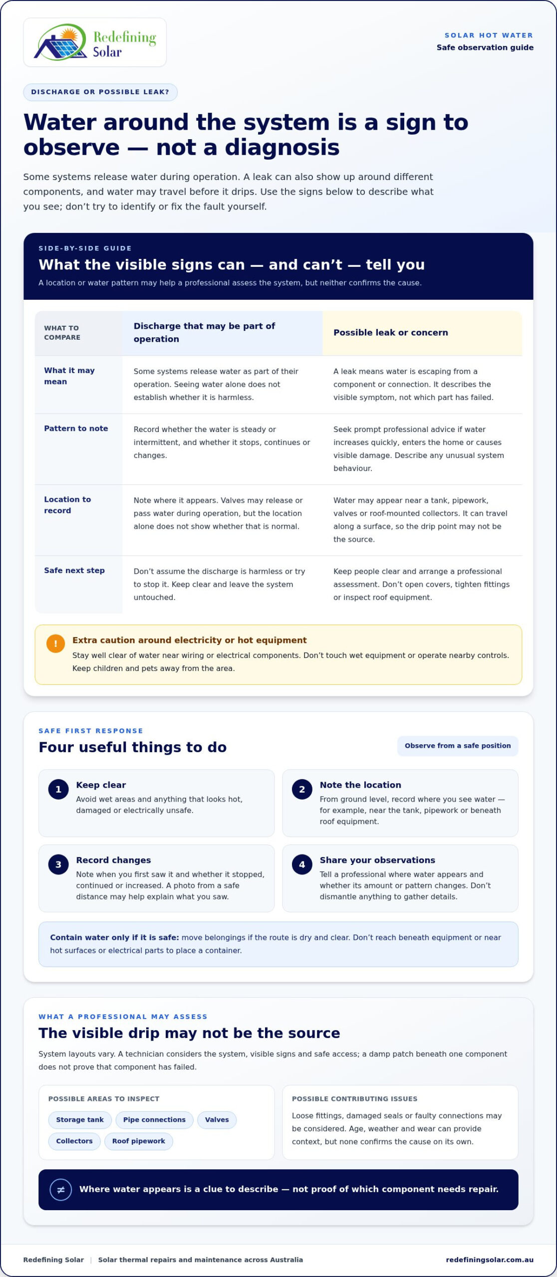 Solar Hot Water Leaking Repair: Causes, Safety and Next Steps